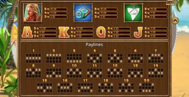 Surfin' Reels: Tabla de pagos