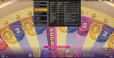 Sweet Bonanza CandyLand: Tabla de pagos