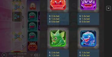 Sweet Gummy: Tabla de pagos