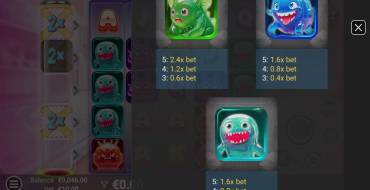 Sweet Gummy: Tabla de pagos