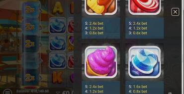 Sweet Wilds: Tabla de pagos