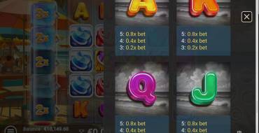 Sweet Wilds: Tabla de pagos 2