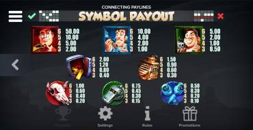Taco Brothers Derailed: Tabla de pagos