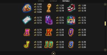 Take the Shot: Tabla de pagos
