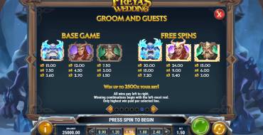 Tales of Asgard Freya's Wedding: Tabla de pagos