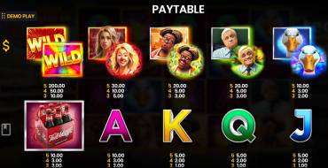 Ted Afterparty: Tabla de pagos