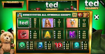 Ted Megaways: Tabla de pagos