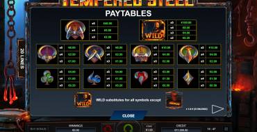Tempered Steel: Tabla de pagos