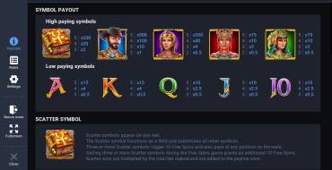 Temple of Dead Bonus Buy: Tabla de pagos