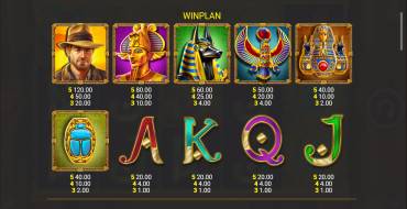 Temple of Riches: Spin Boost: Tabla de pagos