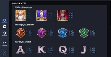 Temple Of Thunder: Tabla de pagos