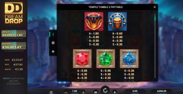 Temple Tumble 2: Tabla de pagos