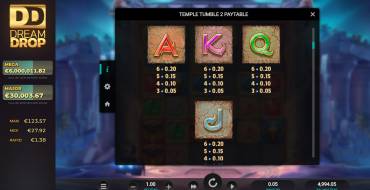 Temple Tumble 2: Tabla de pagos