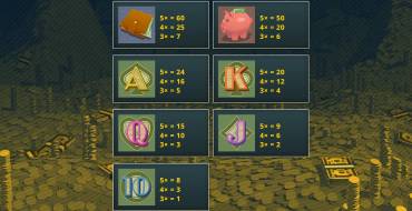The Cash King: Tabla de pagos