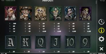 The Crypt: Tabla de pagos