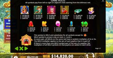 The Dog House – Royal Hunt: Tabla de pagos