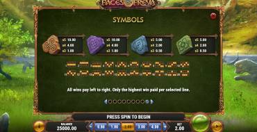 The Faces of Freya: Tabla de pagos