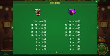 The Golden Pot & Pints: Tabla de pagos 2