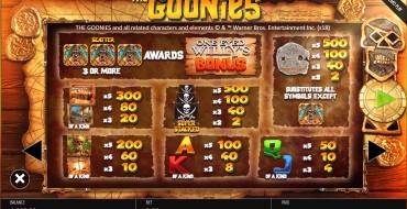 The Goonies: Tabla de pagos
