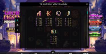 The Great Pigsby Megapays: Tabla de pagos