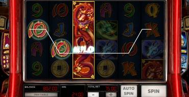 The Legendary Red Dragon: Ganancias