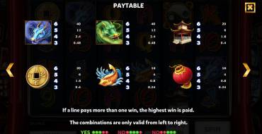 The Legendary Red Dragon: Tabla de pagos