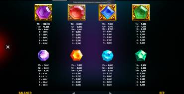 The Magic Orb Hold and Win: Tabla de pagos