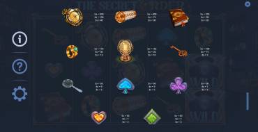 The Secret Order: Tabla de pagos