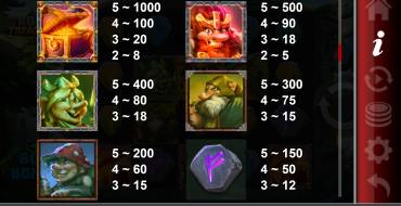 The Trolls' Treasure: Tabla de pagos