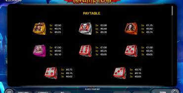The Vampires II Dice: Tabla de pagos
