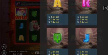 The Vault Chase: Tabla de pagos