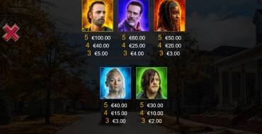 The Walking Dead 2: Tabla de pagos