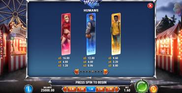 The Wild Class: Tabla de pagos