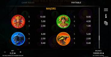 The Wild Wings of Phoenix Deluxe: Tabla de pagos