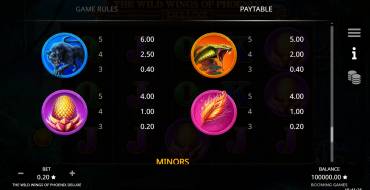 The Wild Wings of Phoenix Deluxe: Tabla de pagos
