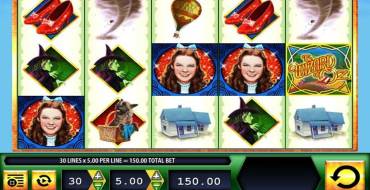 The Wizard of Oz: Máquina tragaperras