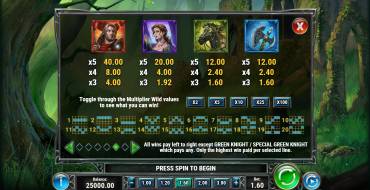 Thee Green Knight: Tabla de pagos