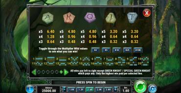 Thee Green Knight: Tabla de pagos
