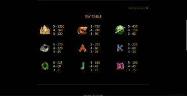 Thor: Tabla de pagos