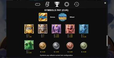 Thunder Wheel: Tabla de pagos