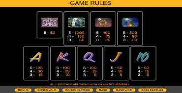 Thundering Buffalo: Tabla de pagos