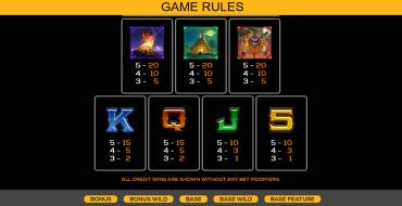 Thundering Buffalo: Jackpot Dash: Tabla de pagos