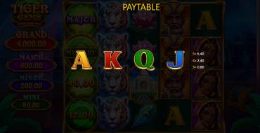 Tiger Gems: Hold and Win: Tabla de pagos