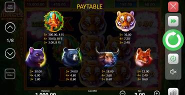 Tiger Jungle Hold and Win: Tabla de pagos