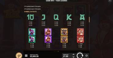 Tiger Legends: Tabla de pagos