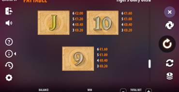 Tiger's Glory Ultra: Tabla de pagos