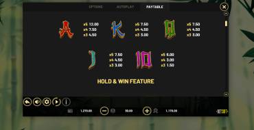 Tiger's Luck Hold&Win: Tabla de pagos
