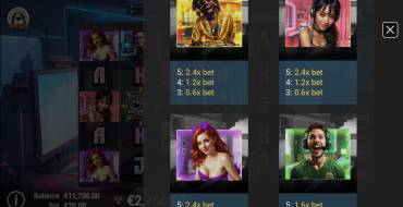 Tik Talkers: Tabla de pagos