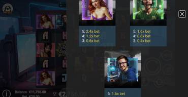 Tik Talkers: Tabla de pagos