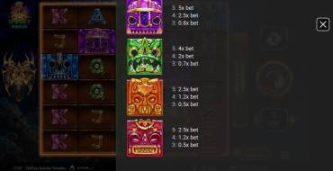 TikiPop Spooky Temples: Tabla de pagos